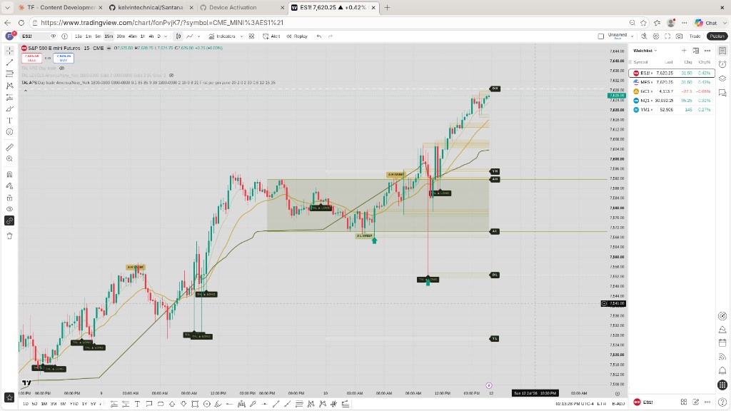 TAL APS Pro — sweep detection and pin zones on ES futures