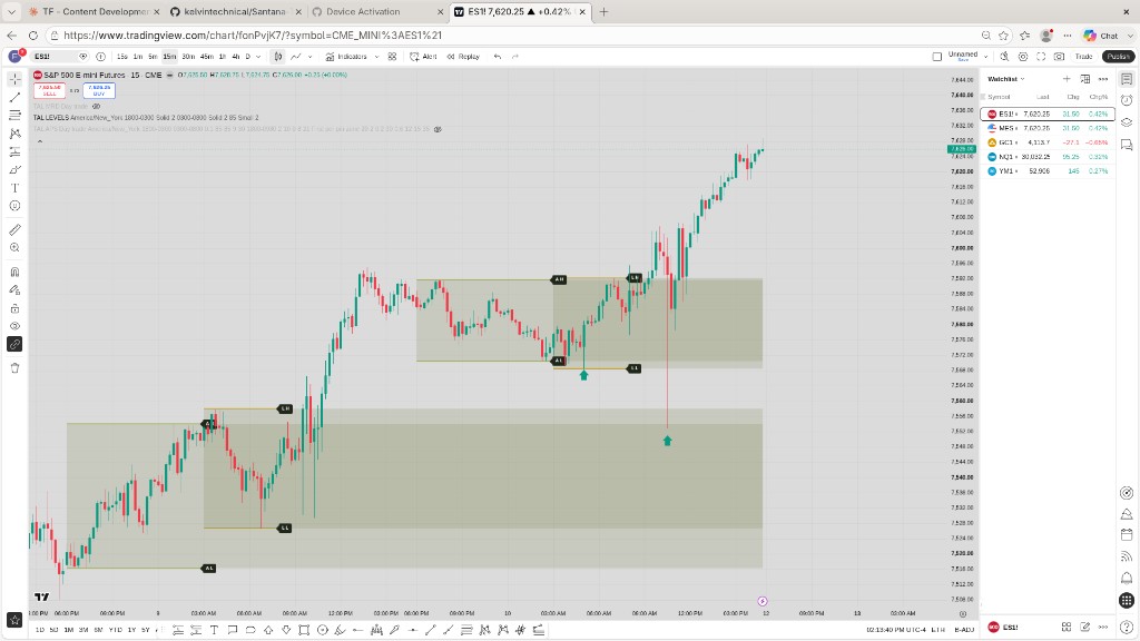 TAL Session Levels — Asia and London ranges on ES futures